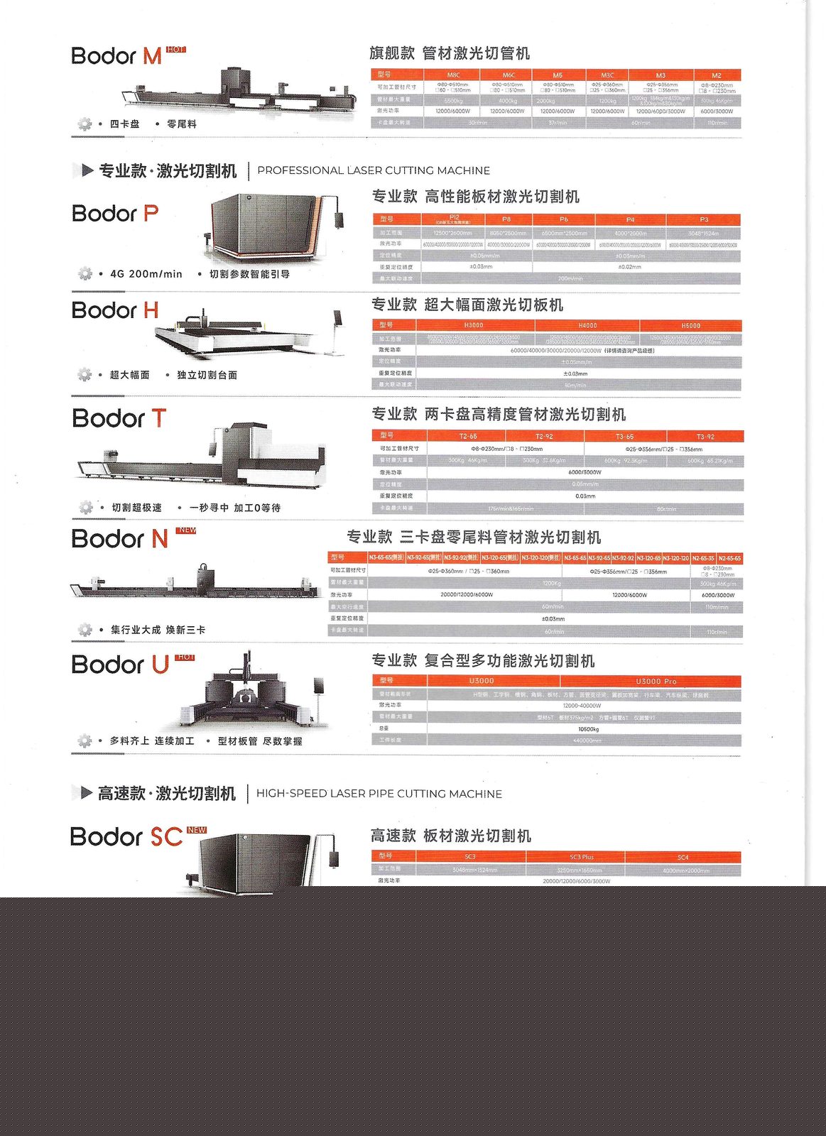 Bond Laser Cutting Machines