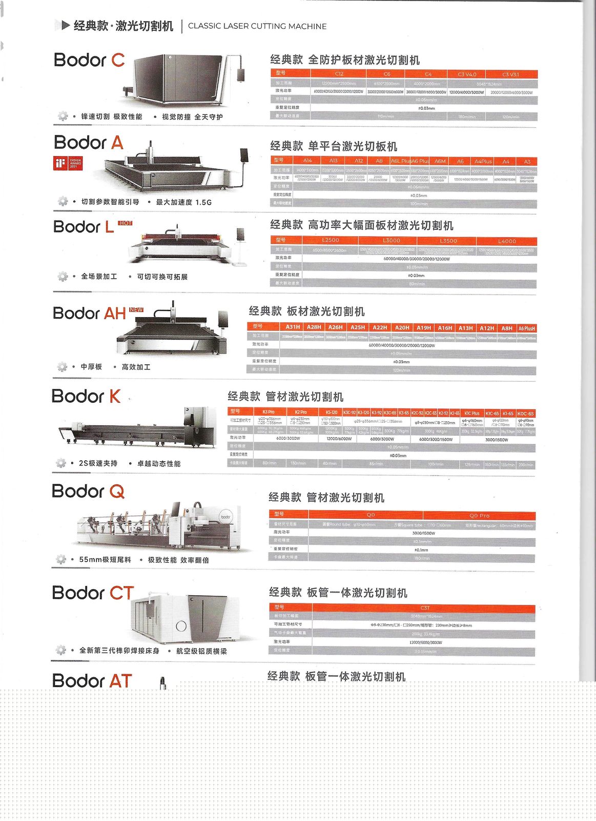 Bond Laser Cutting Machines
