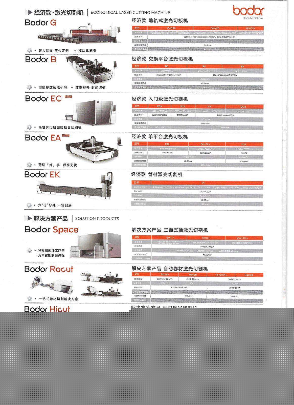 Bond Laser Cutting Machines